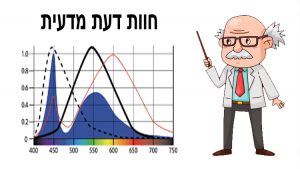 וות הדעת של ד"ר מיכאל גרבר זיהום אוויר מאסדת לוויתן