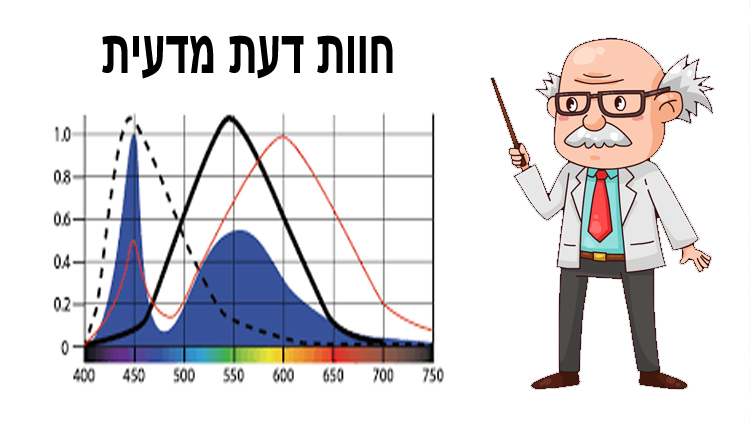 וות הדעת של ד"ר מיכאל גרבר זיהום אוויר מאסדת לוויתן
