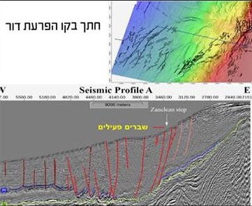 חוף דור - הפרעת דור