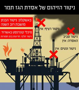ניטור הזיהום של אסדת תמר