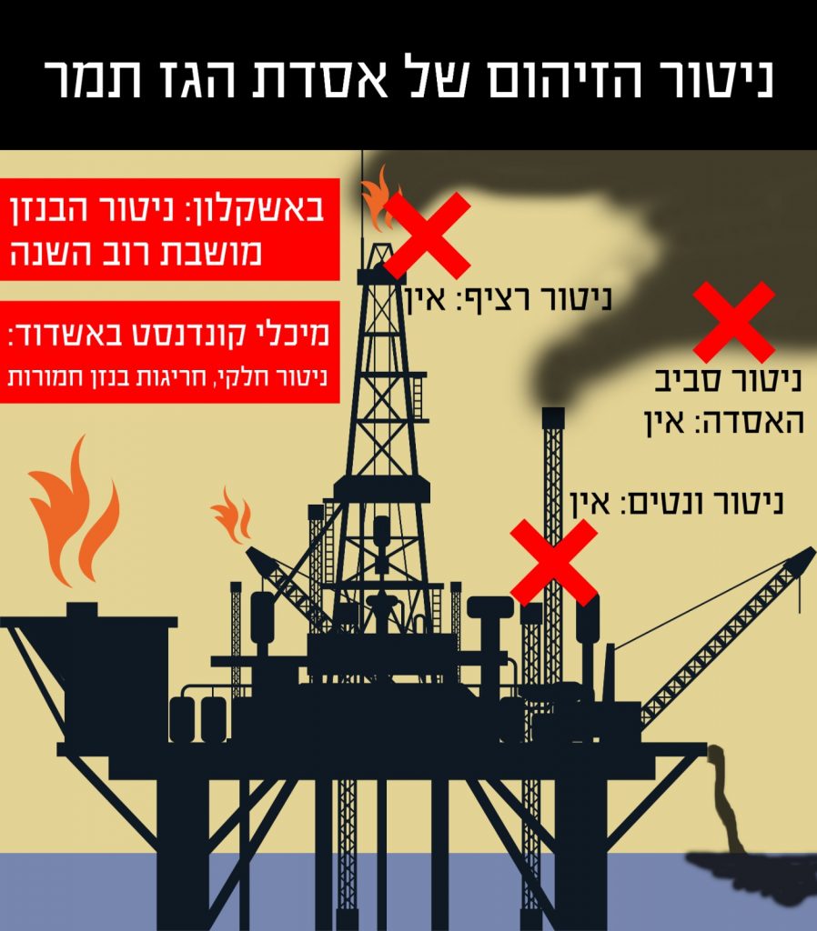 ניטור הזיהום של אסדת תמר