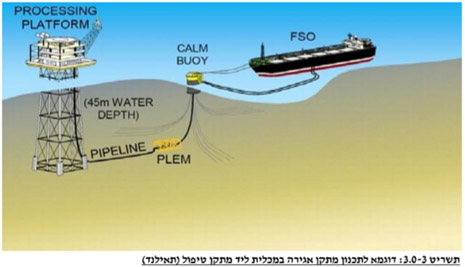 fso - מיכלית צפה לאחסון קונדנסט