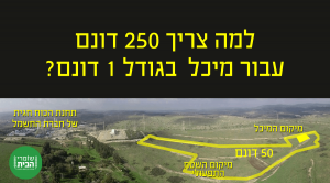 שומרי הבית