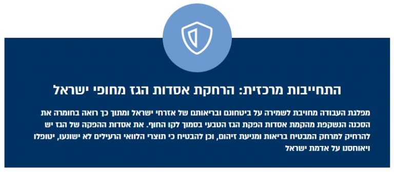התחייבות מפלגת העבודה להרחקת אסדות הגז