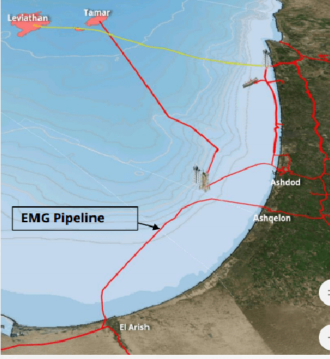 EMG Pipeline
