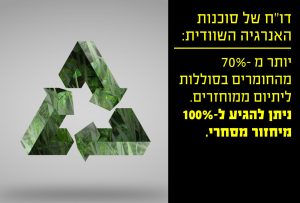 דו"ח של סוכנות האנרגיה השוודית - יותר מ- 70% מהחומרים בסוללות ליתיום יון ממוחזרים