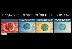 מכחישי משבר האקלים