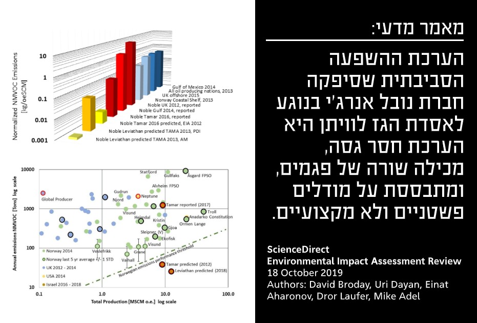 מאמר מדעי - הערכת נובל אנרג'י של ההשפעה על הסביבה של אסדת לוויתן לוקה בפגמים מהותיים