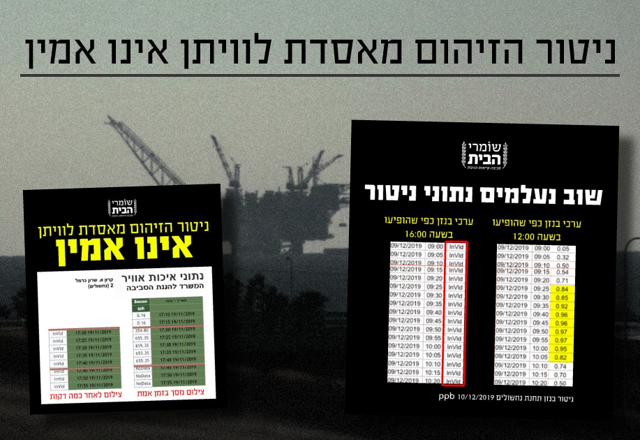 ניטור הזיהום מאסדת לוויתן אינו אמין - מוחקים נתונים