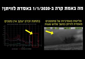 1.1.20 פליטות זיהום מאסיביות מאסדת לוויתן בזמן שאין נתוני ניטור
