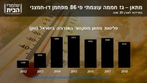 פליטות מתאן מסקטור האנרגיה