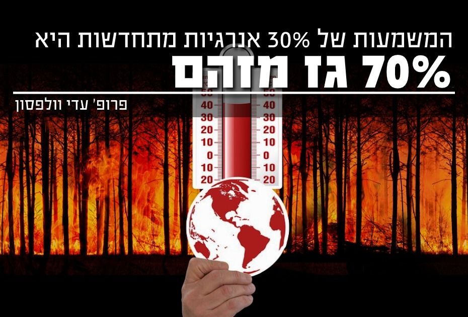 כשקובעים 30% ייצור אנרגיות מתחדשות המשמעות שיפיקו 70% מגז מזהם