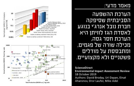 מאמר מדעי: הערכת ההשפעה הסביבתית שסיפקה נובל אנרג'י בנוגע לאסדת לוויתן היא הערכת חסר גסה, מכילה שורה של פגמים, ומתבססת על מודלים לא מקצועיים