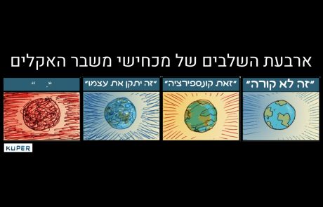 על מכחישי משבר האקלים, מכחישי השינוי במזג האוויר וההתחממות הגלובלית