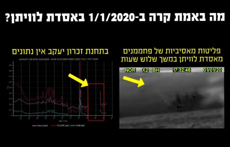 מה באמת קרה ב- 01.01.2020 באסדה?