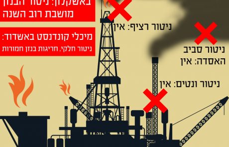 חשיפה: ככה מוסתרת רמת זיהום האוויר הנפלט מאסדת תמר