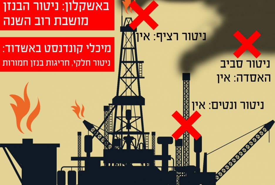 ניטור הזיהום של אסדת תמר באשדוד ואשקלון