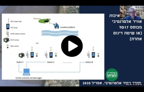 מערך ניטור אלטרנטיבי
