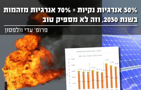 30% אנרגיות נקיות = 70% אנרגיות מזהמות בשנת 2030 – וזה לא מספיק טוב
