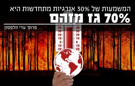 המשמעות של 30% אנרגיות מתחדשות היא 70% גז מזהם